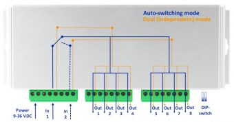 MP2x8i_scheme